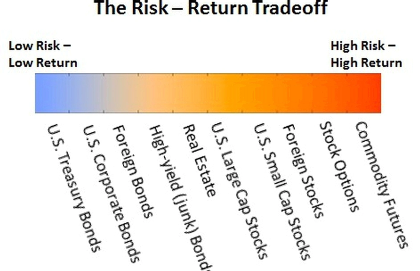 personal investment strategy consultation